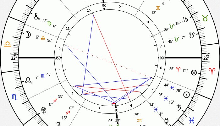moon in the 12th house in libra