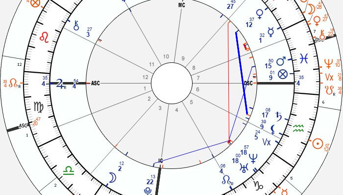 north node conjunct ascendant