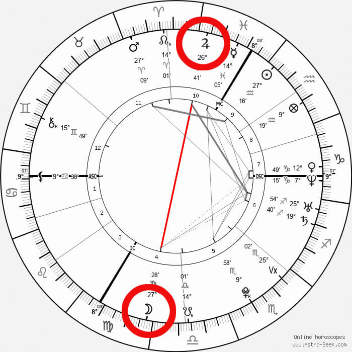 opposition in astrology