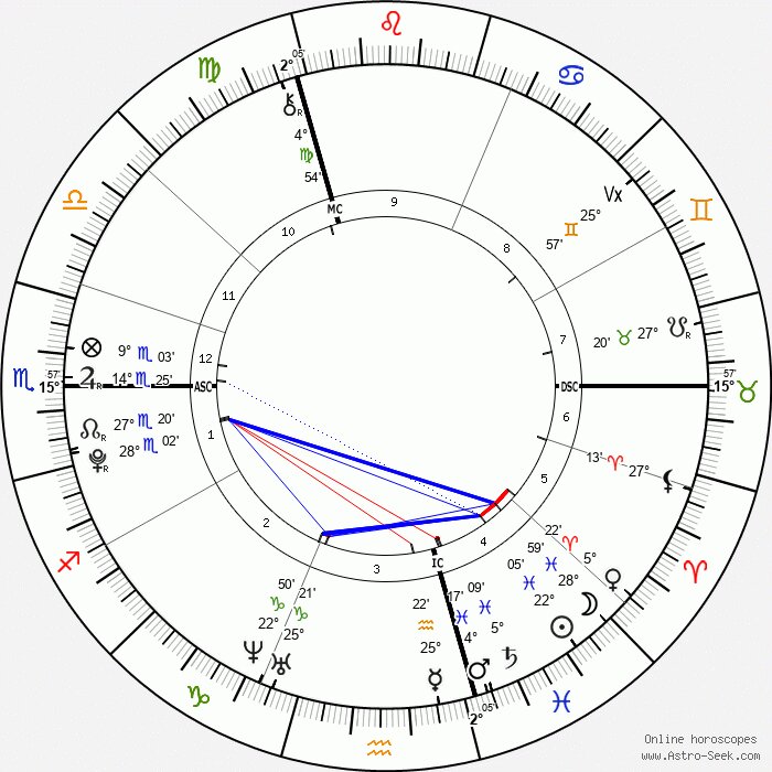 pisces stellium in the 4th house