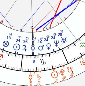 saturn conjunct mars transit