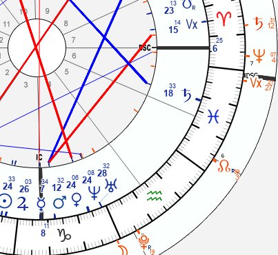 saturn square mars transit