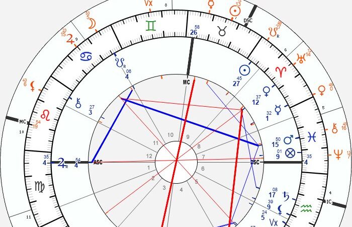 south node conjunct sun