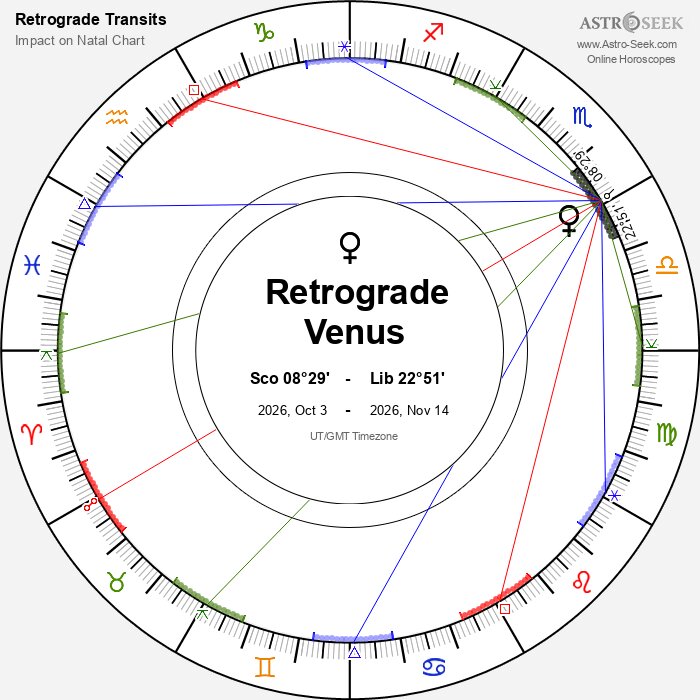 venus retrograde 2026
