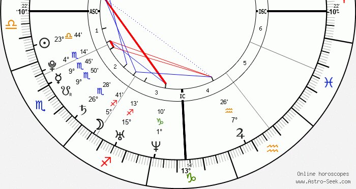 neptune in the 3rd house